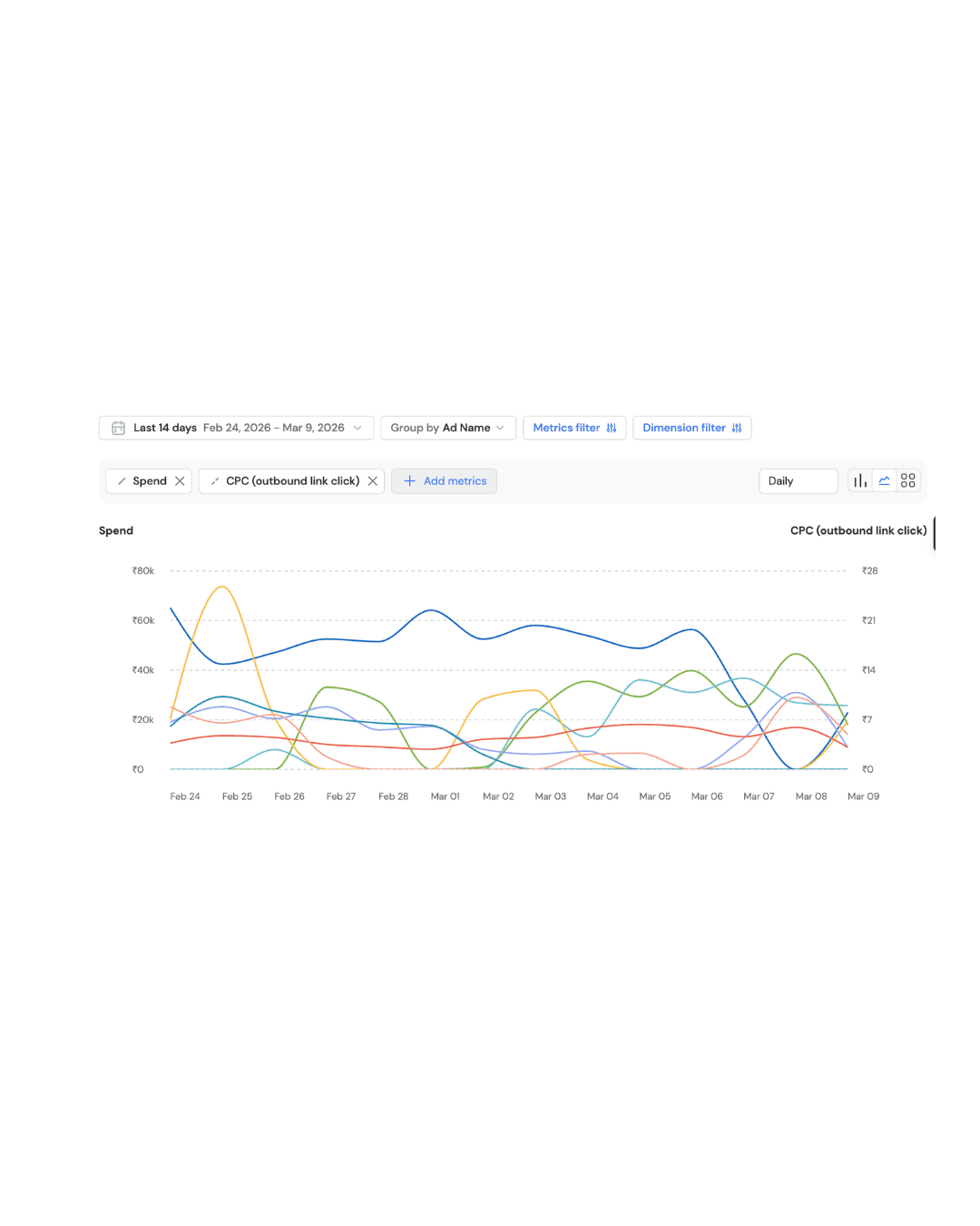 Performance Marketing